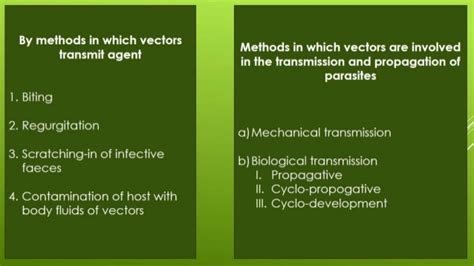 Image result for Biological Vector