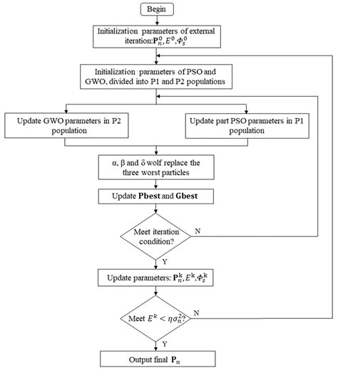 Meshless Search SR-STAP for Airborne Radar Based on Meta-Heuristic ...