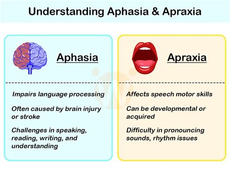 Verbal Apraxia Example 的图像结果
