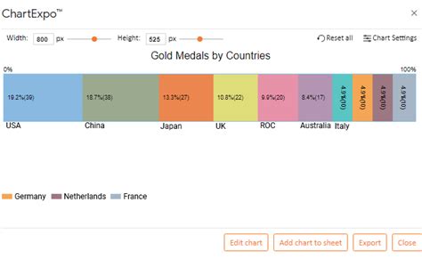 Image result for Bar Chart Performance Profiling