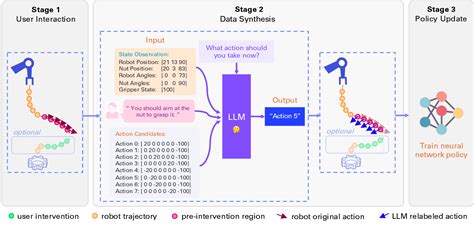 Image result for Robot Learning Methods