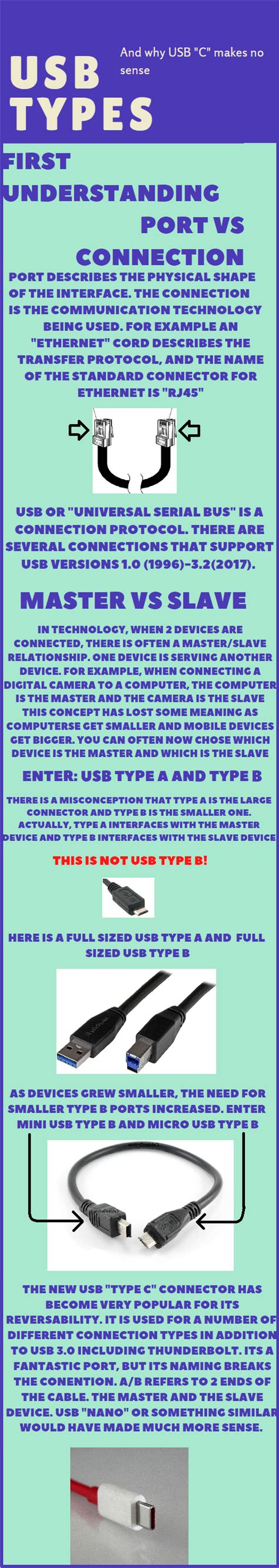Image result for Understanding USB