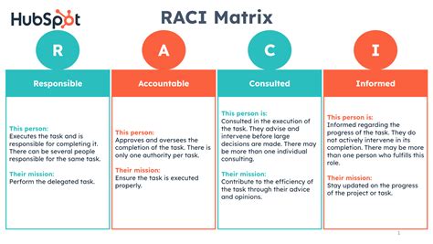 Raci Matrix Examples 的图像结果