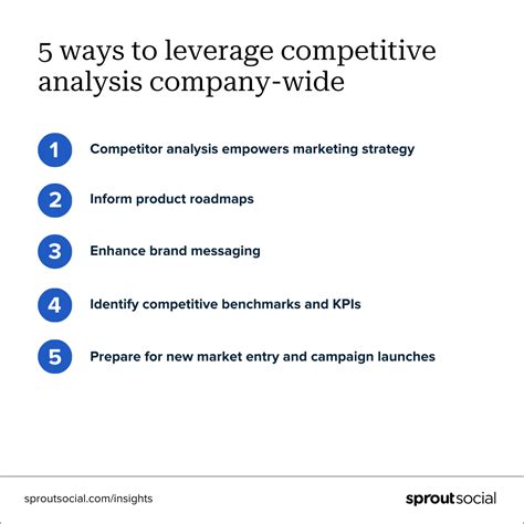 A Framework for Competitive Analysis 的图像结果