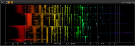 Spectrogram Analysis Tool 的图像结果