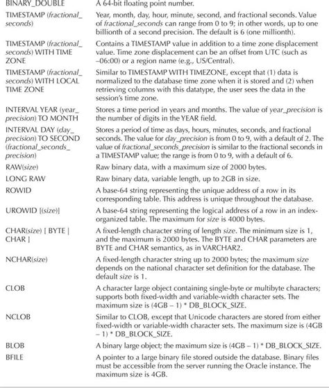 Image result for Oracle Table Data