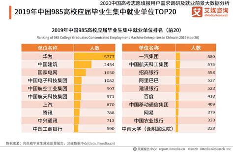 重庆2019年春季求职平均薪酬为7675元-上游新闻 汇聚向上的力量