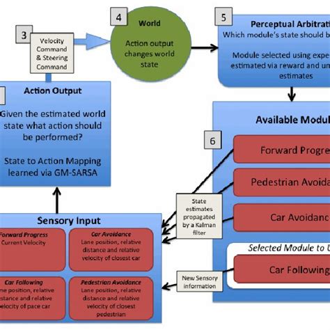 Image result for Ruby Vision Scheduling Module Demo Tutorial