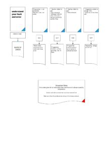 Beko Washing Machine Error Codes 的图像结果