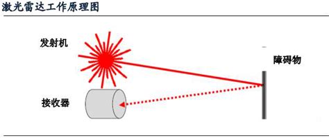 光反射与超声波导航定位技术详解