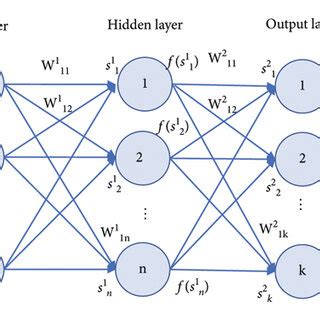 Image result for Python BP Neural Network Code