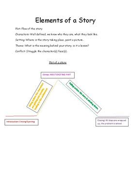 Image result for Distance Learning Creative Writing