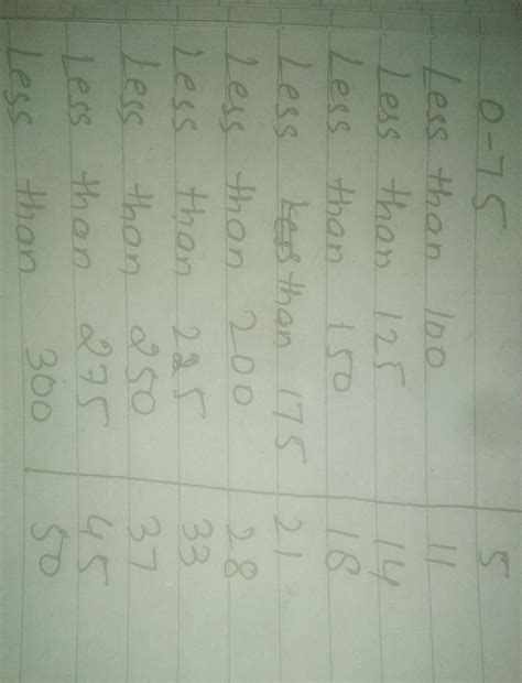 7. Find the mean of the following distribution: Height (in cm) No. of ...