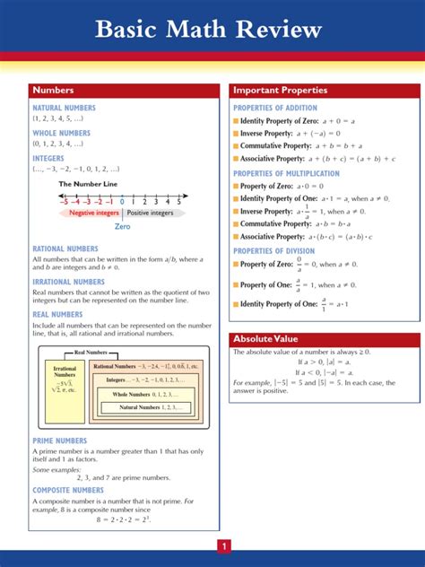 Image result for Basic Math Review