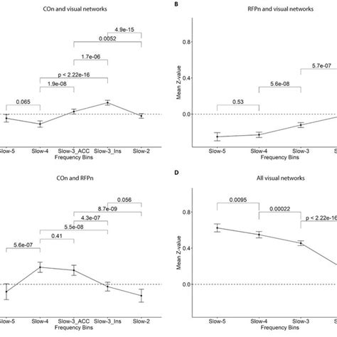 Image result for Visual Processing Speed