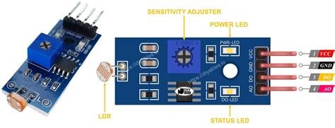 Image result for Arduino Resistor