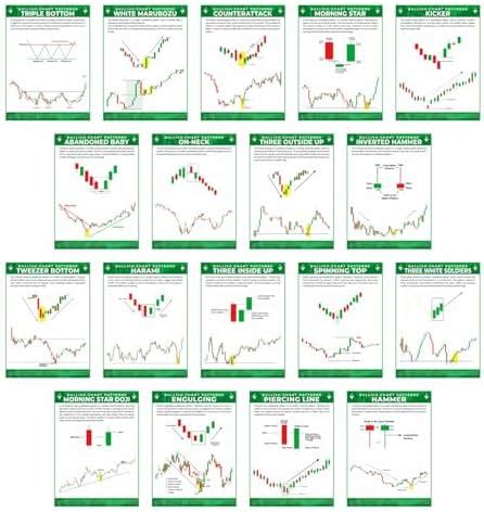 Teko Craft Pack of 18 Bullish Stock Market Chart Pattern Poster ...