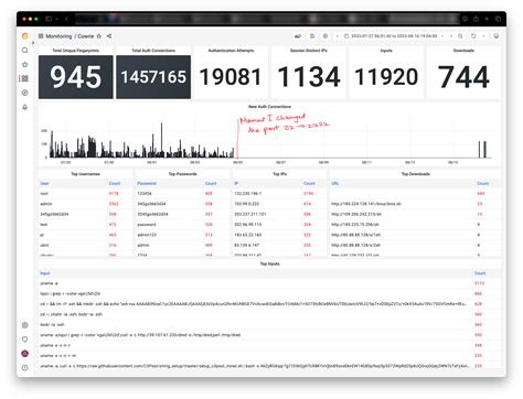 Running SSH on Port 22 vs 2222