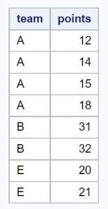 Image result for CATx InProc SQL