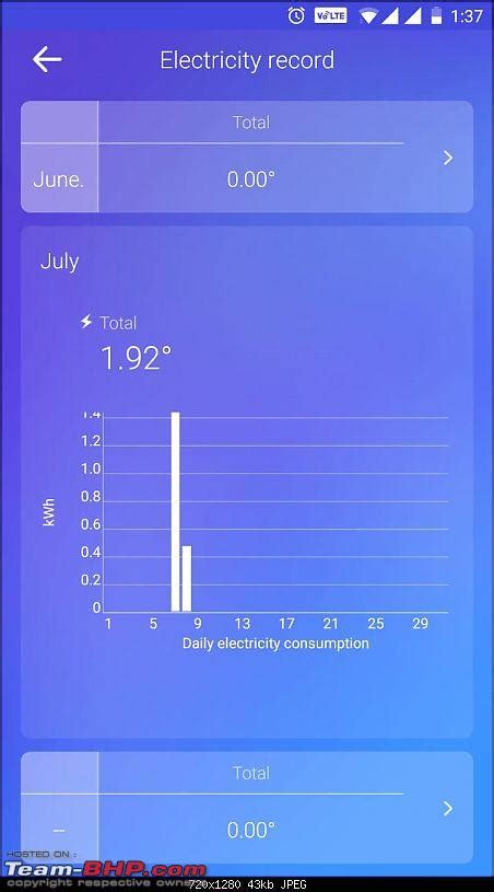 Home automation Thread - Page 4 - Team-BHP