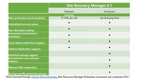 Image result for VMware SRM Logo