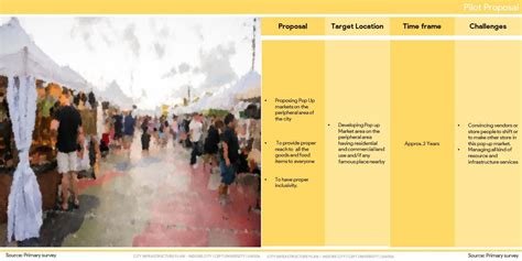 Vocalizing The Local Market | CEPT - Portfolio