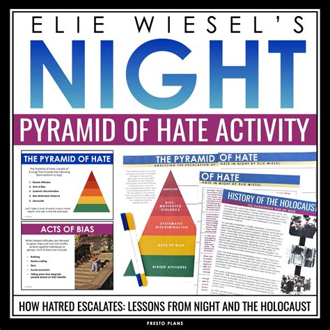 Night by Elie Wiesel Activity - Pyramid of Hate Slides, Article, and A ...