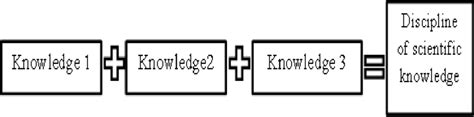Image result for Explicit Knowledge