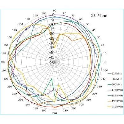 Buy 2 Combo GPS and 4G/3G Combination Antenna Patch Shape Adhesive ...