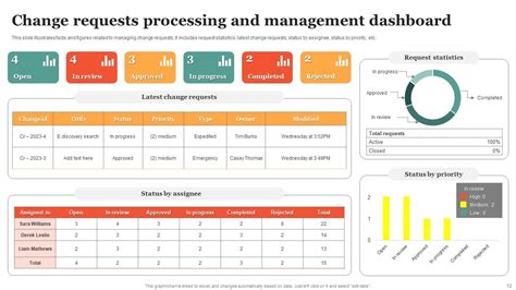 Image result for Change Request Process Example