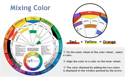 ArtBee Color Wheel Pocket Guide with Gray Scale Value Finder - for Both ...