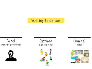 Image result for Topic Sentence Frame