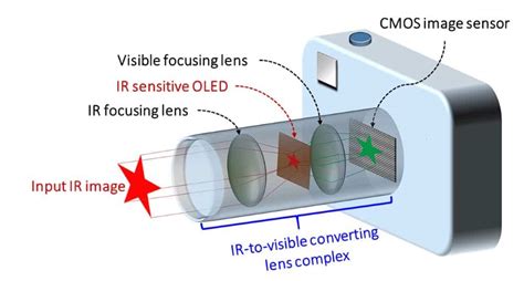 Multispectral Imaging Tutorial 的图像结果