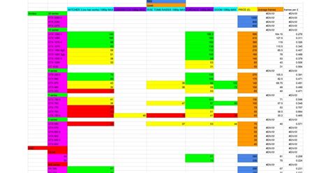 Image result for GPU Usage Spreadsheet