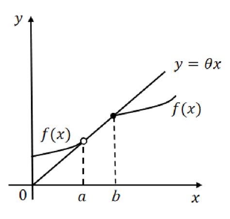 Image result for On What Domain Is Function Continuous