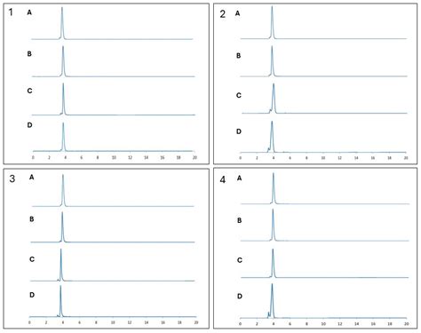 New Generation Antibiotics Derived from DABCO-Based Cationic Polymers