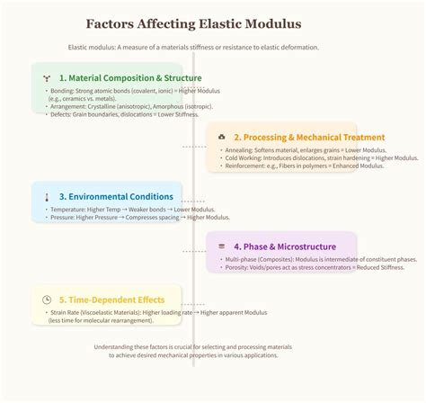 Elastic Modulus Experiment 的图像结果