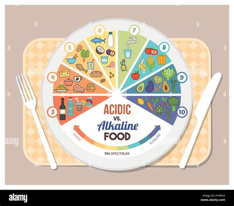 The acidic alkaline diet food chart infographics with food icons on a ...
