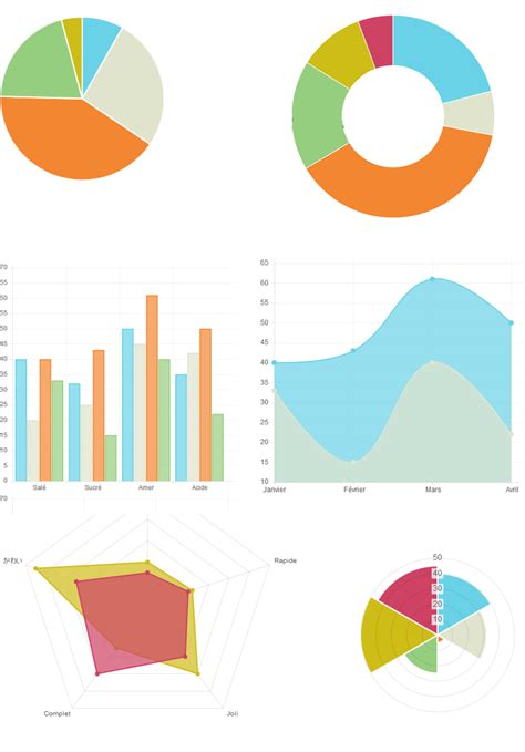 Chart En JavaScript Des Donnees 的图像结果