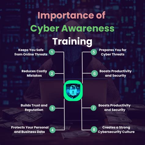 Cybersecurity Awareness: How to Stay Safe Online
