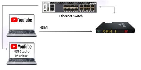 Image result for Visual Inspection Ndi