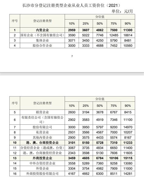 长沙今夏求职期平均薪酬为8808元/月_新浪湖南_新浪网