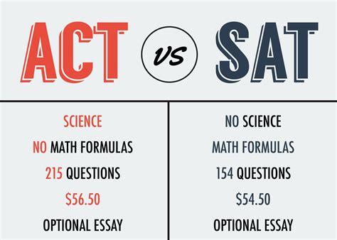 ACT vs. New SAT | Responsive Ed Blog