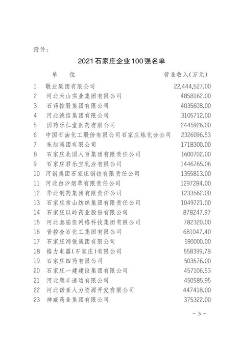 2020年石家庄市100强企业排行榜_财富号_东方财富网