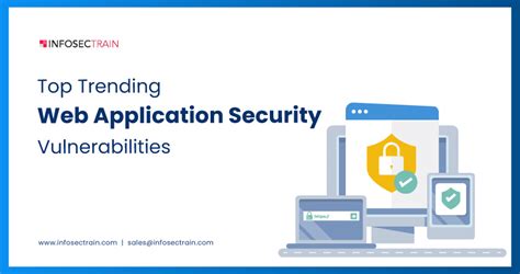 Image result for Web Application Vulnerabilities