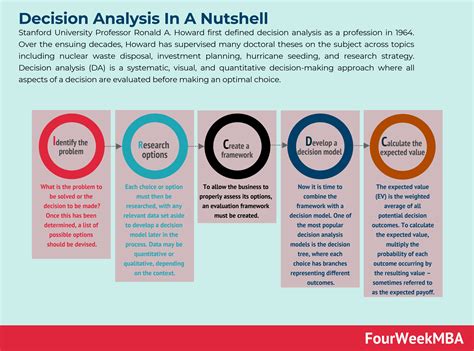 6 Steps in The Decision-Making Model | Rational Decision Making Model 2024