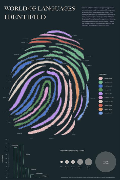 Infographic Poster Design 的图像结果
