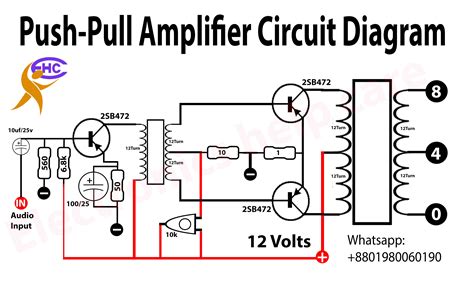 Pull to Push Design 的图像结果