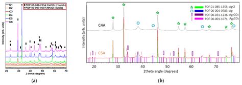 CaCO3-Infused Carbon Fiber Aerogels: Synthesis and Characterization