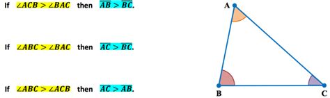 Image result for Angle Side Theorem Worksheet